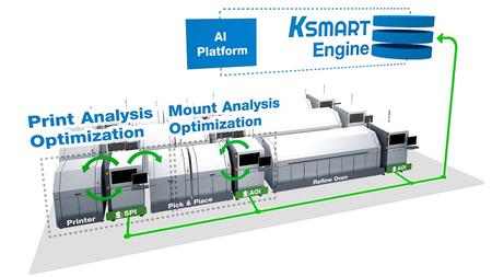 The Koh Young KSMART software suite is just one example its products using its Artificial Intelligence (AI) Engine